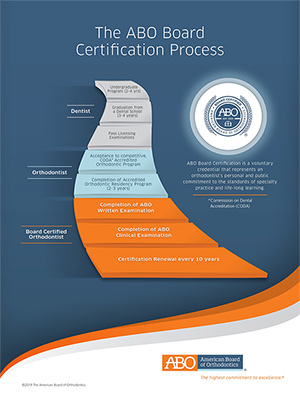 abocertification process image